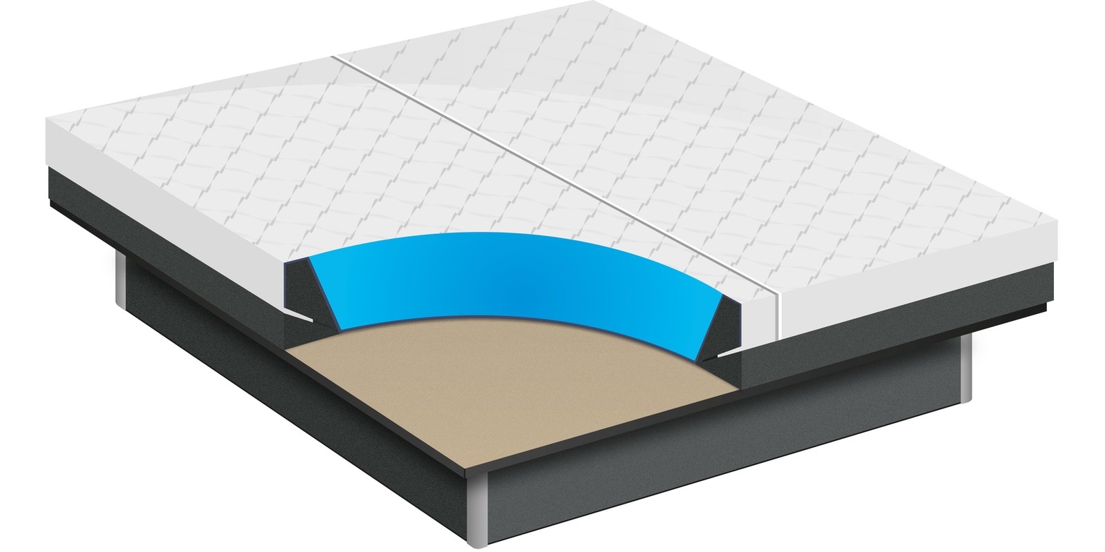 Frottee Spann Auflage für Softside Wasserbetten